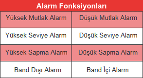 CT600 Proses Kontrol Cihazı