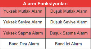 CT200 Proses Kontrol Cihazı