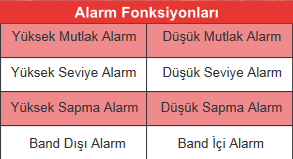 CT300 Proses Kontrol Cihazı