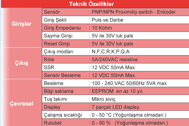 Devir / Hız Göstergesi