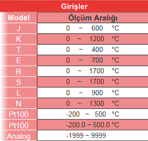 CT300 Proses Kontrol Cihazı