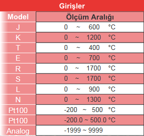 CT500 Proses Kontrol Cihazı