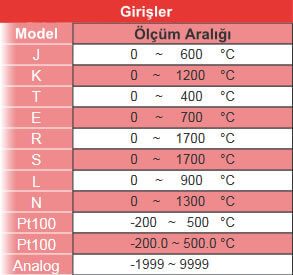 CT200 Proses Kontrol Cihazı