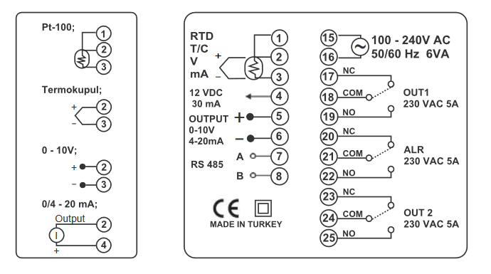 CT300 Proses Kontrol Cihazı
