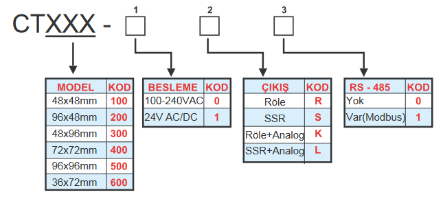 CT200 Proses Kontrol Cihazı