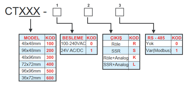 CT300 Proses Kontrol Cihazı