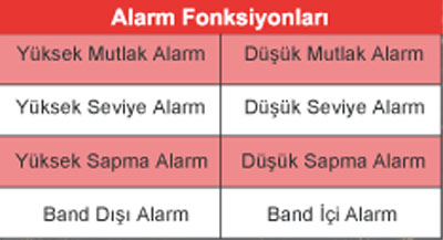 pH500 pH/ORP Kontrol Cihazları