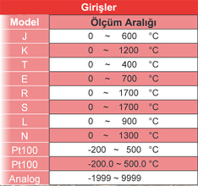 CT100 Proses Kontrol Cihazı