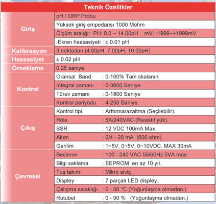 pH500 pH/ORP Kontrol Cihazları