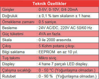 Dijital Takometre