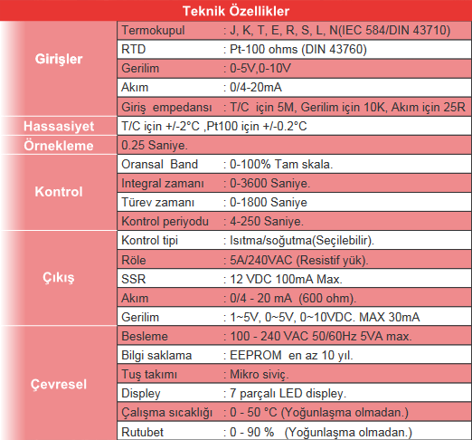 CT300 Proses Kontrol Cihazı